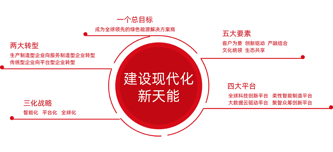 9599九五至尊股份战略